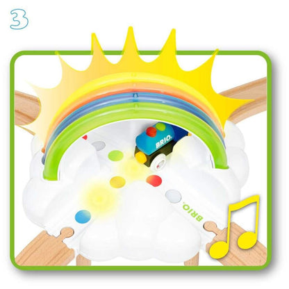 BRIO Mein erstes BRIO Bahn Regenbogen-Set